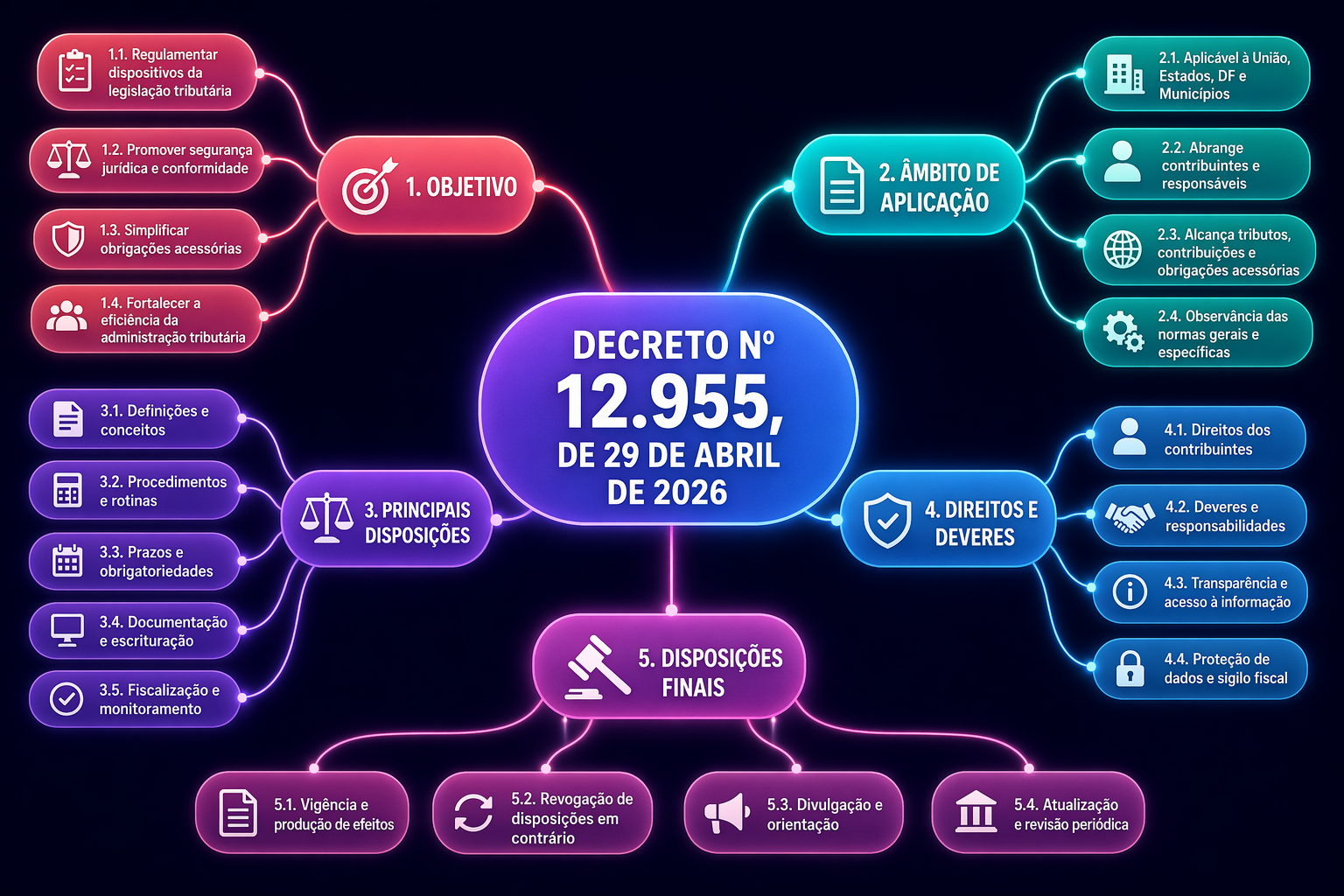 DECRETO Nº 12.955, DE 29 DE ABRIL DE 2026